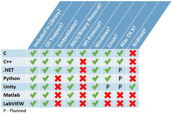 FeatureMatrix-01.png