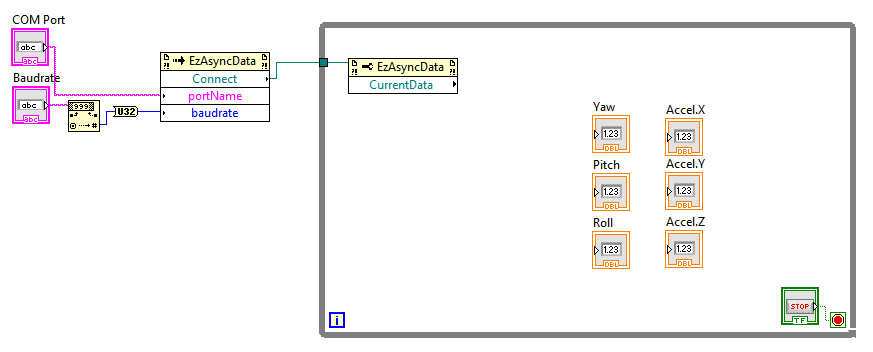 currentDataAccess.png