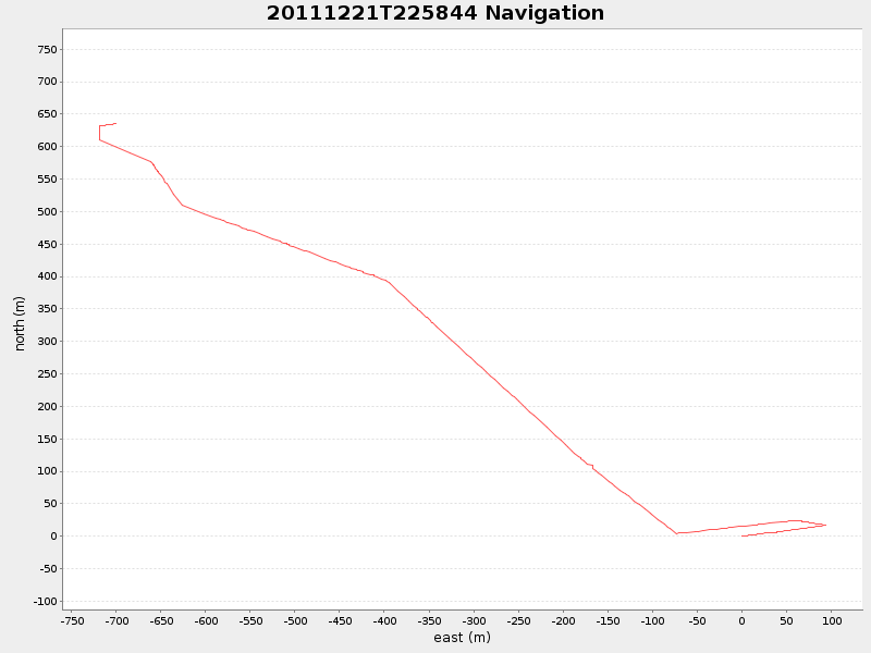 Plot of navplot.png