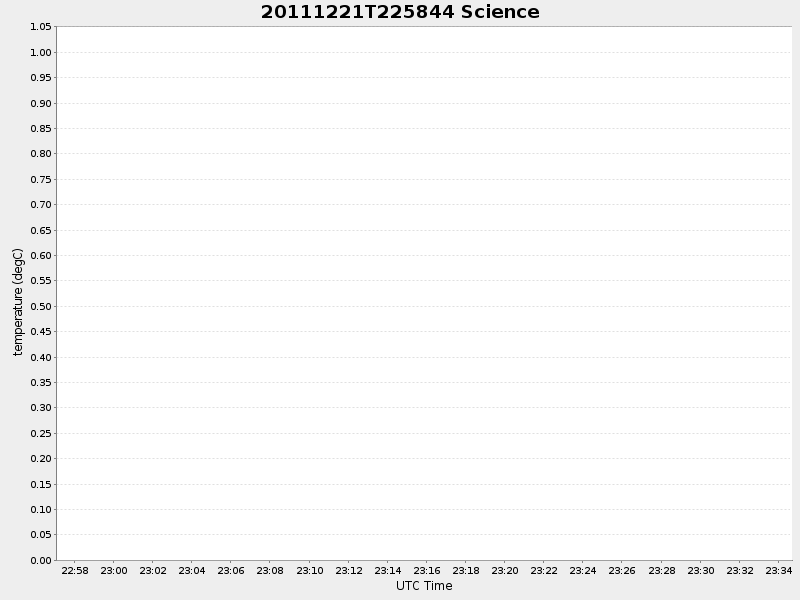 Plot of science.png