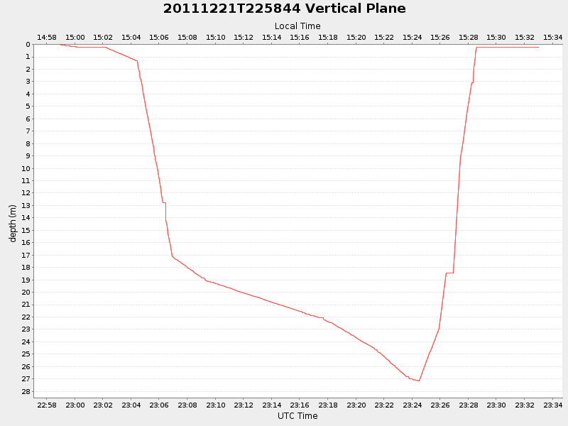 Plot of vplane.png