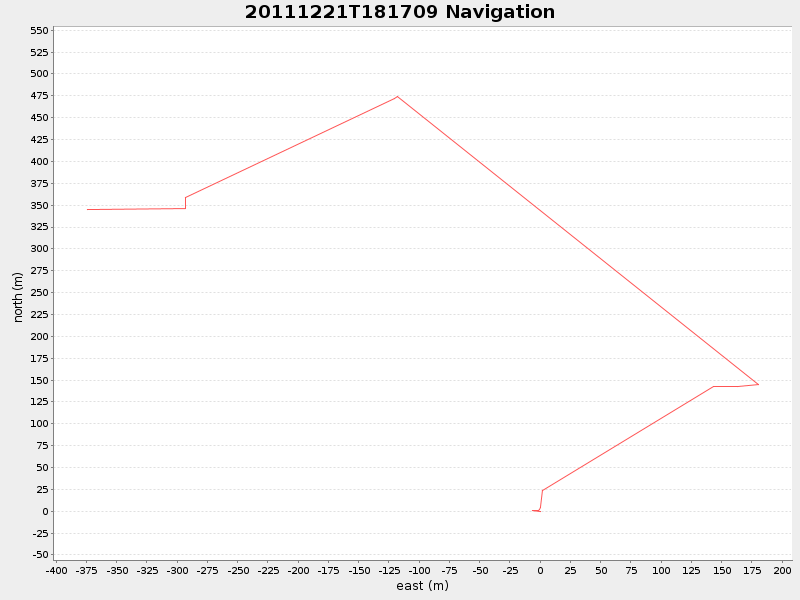 Plot of navplot.png