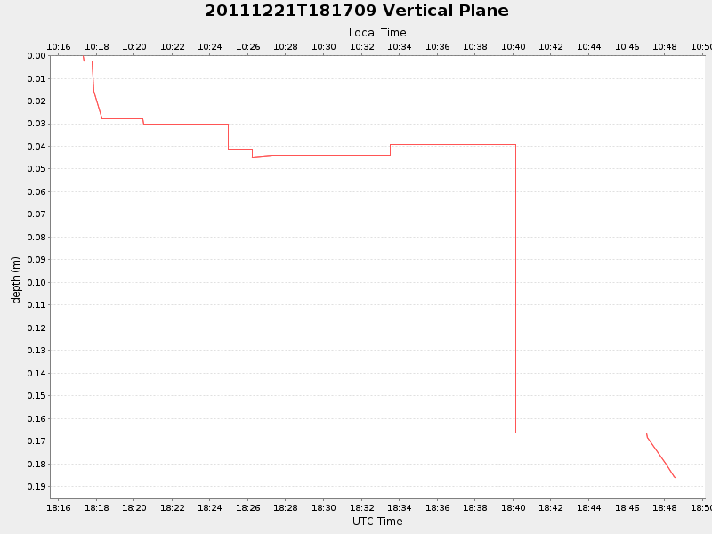 Plot of vplane.png