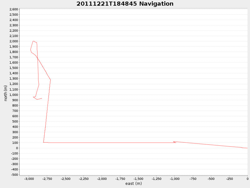 Plot of navplot.png