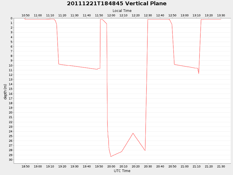 Plot of vplane.png