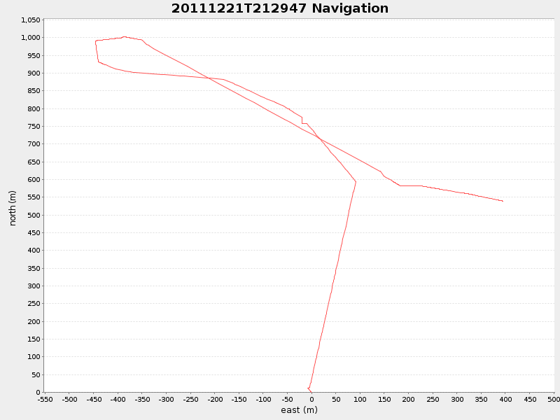 Plot of navplot.png