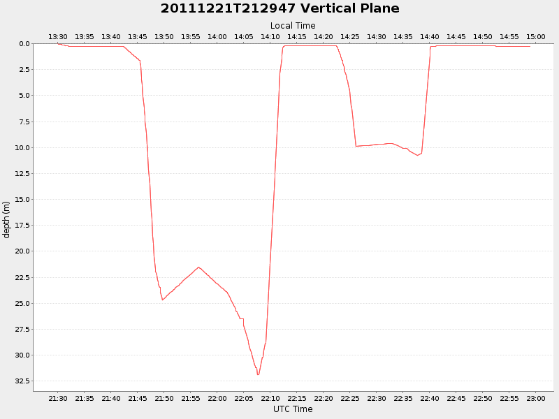 Plot of vplane.png