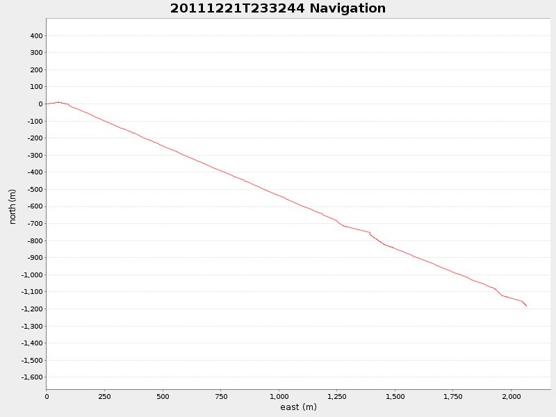 Plot of navplot.png