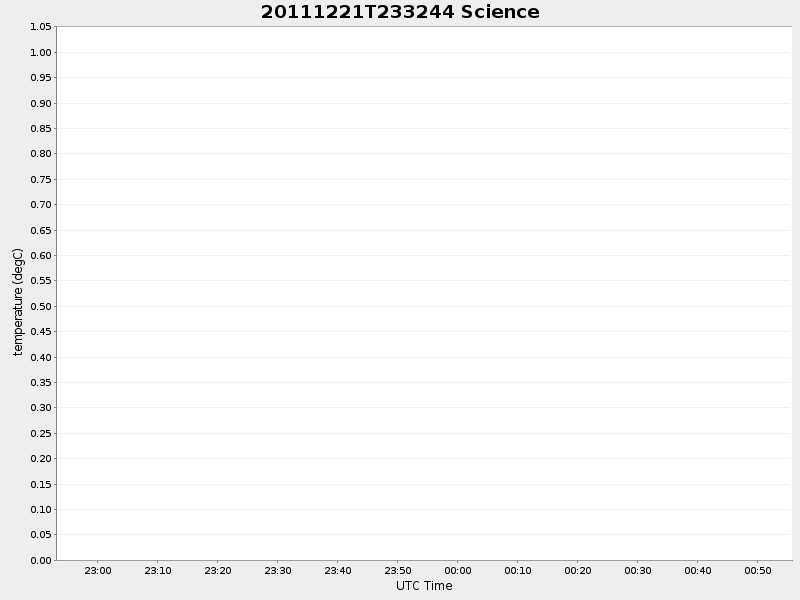 Plot of science.png