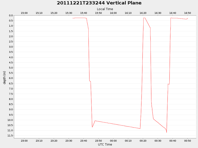 Plot of vplane.png