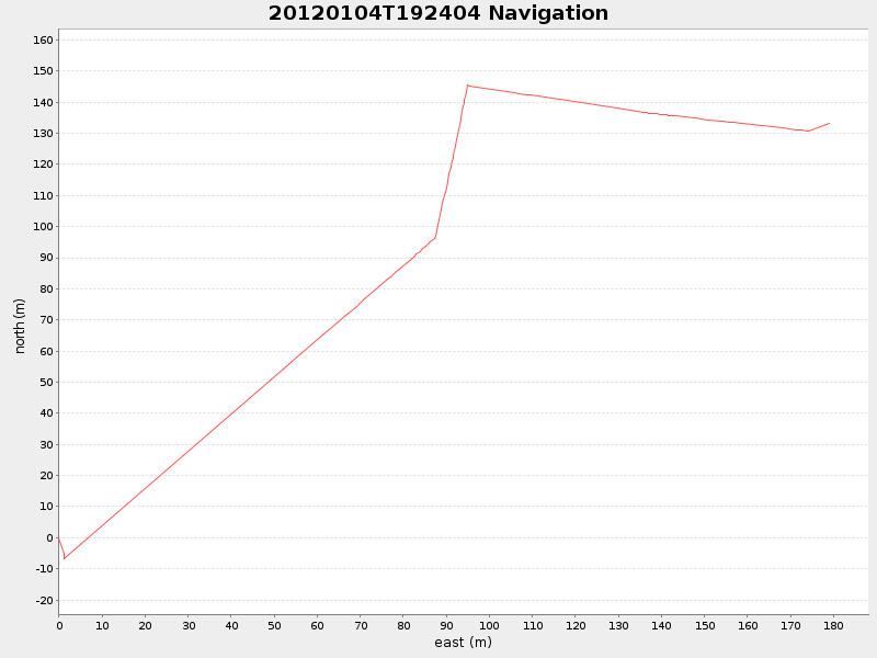 Plot of navplot.png