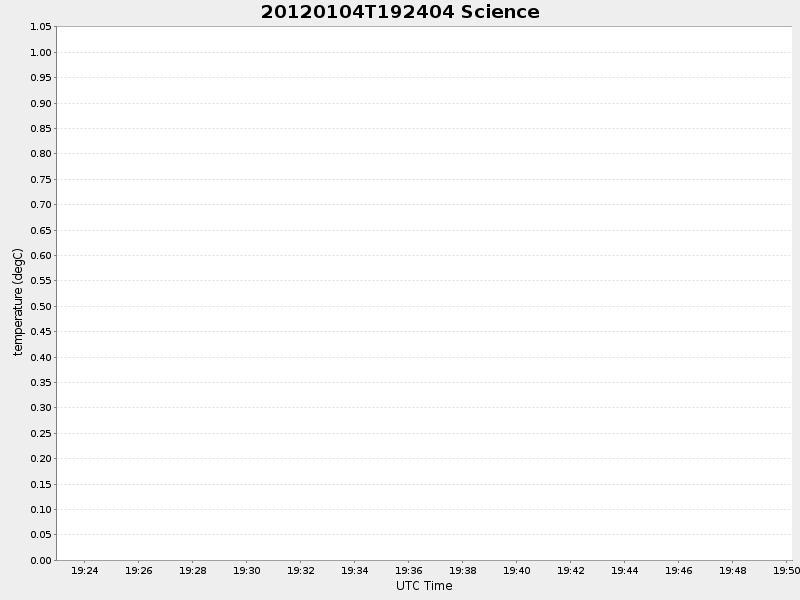 Plot of science.png
