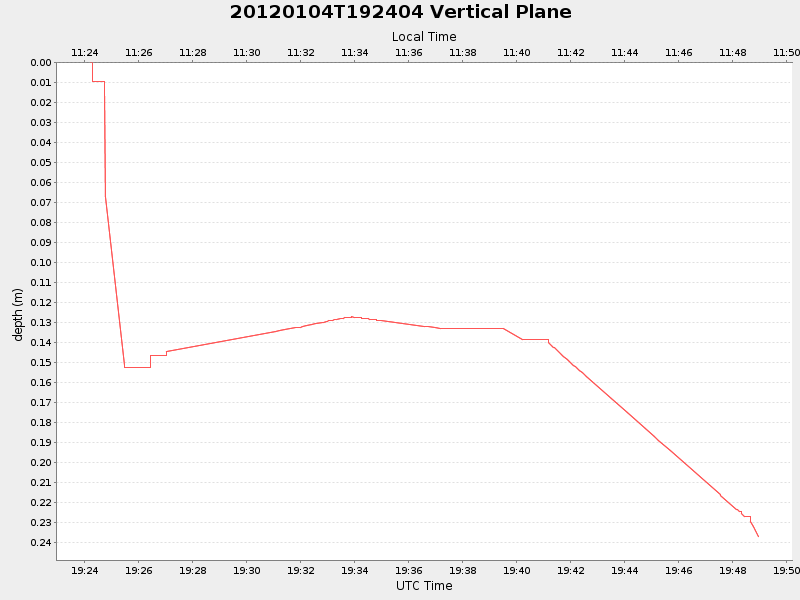 Plot of vplane.png