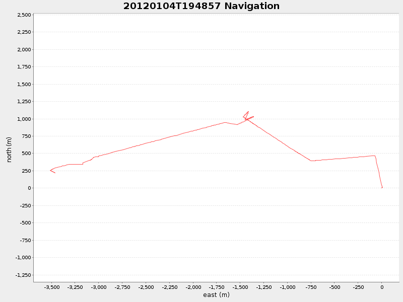 Plot of navplot.png