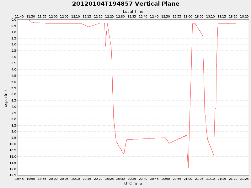 Plot of vplane.png