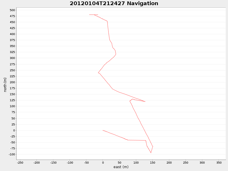 Plot of navplot.png