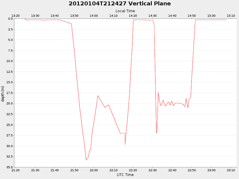 Plot of vplane.png