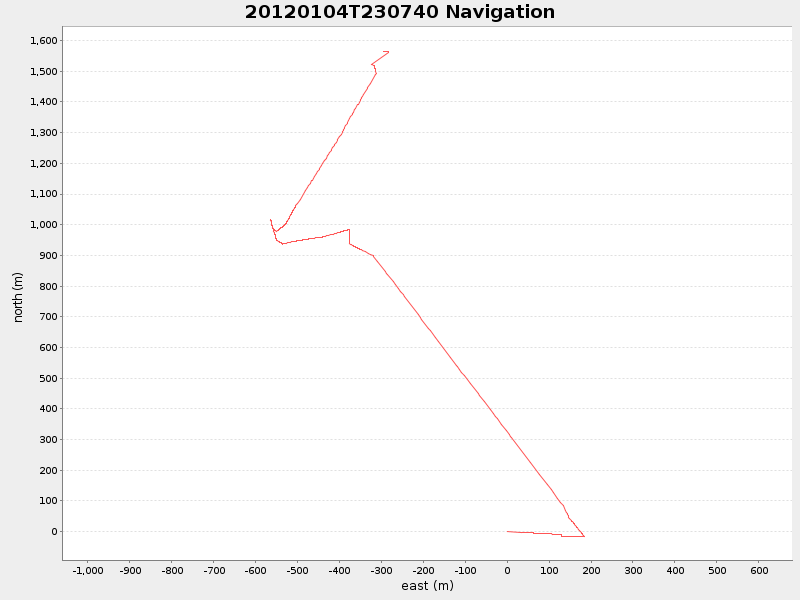 Plot of navplot.png