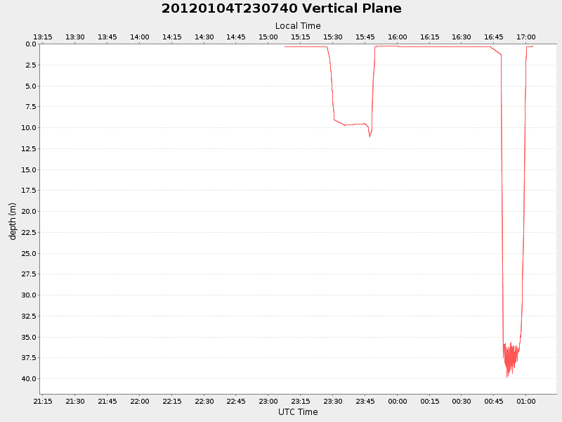 Plot of vplane.png