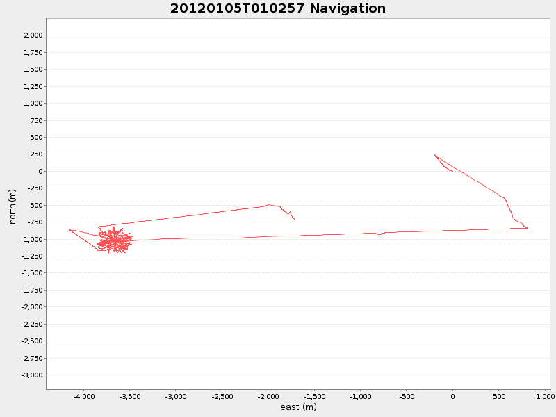 Plot of navplot.png