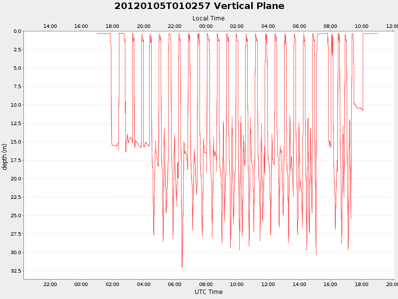 Plot of vplane.png