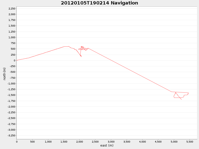 Plot of navplot.png