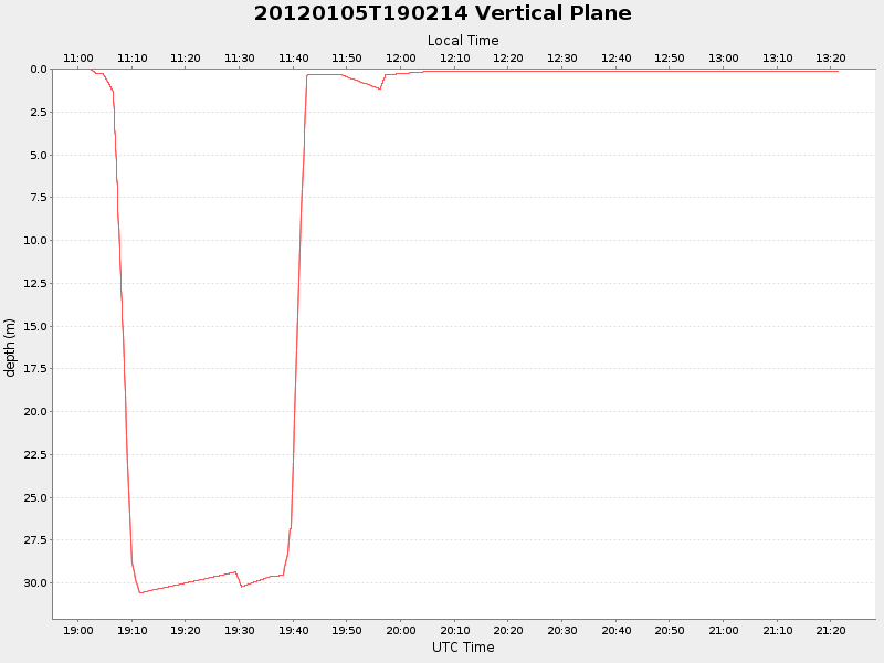 Plot of vplane.png