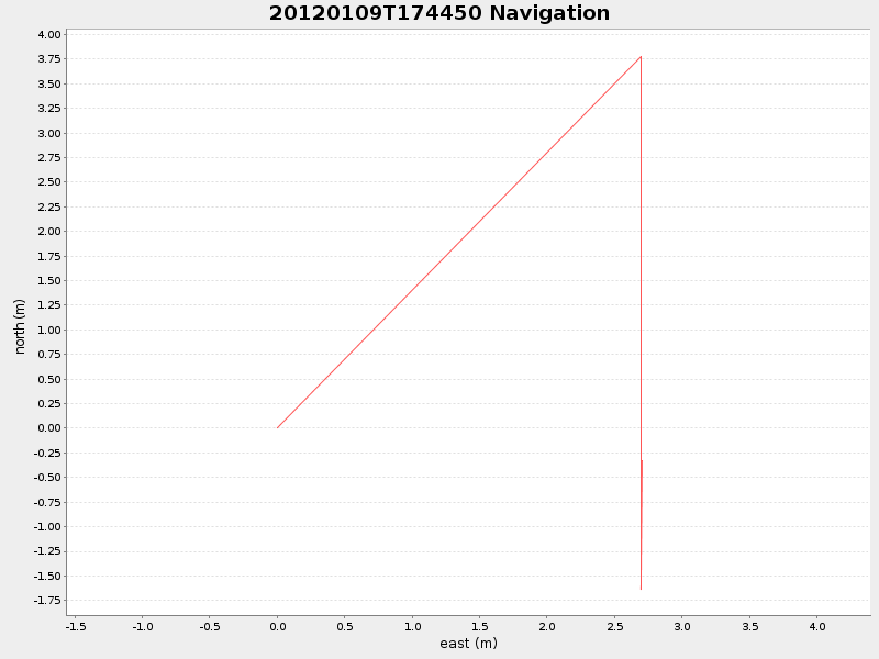 Plot of navplot.png