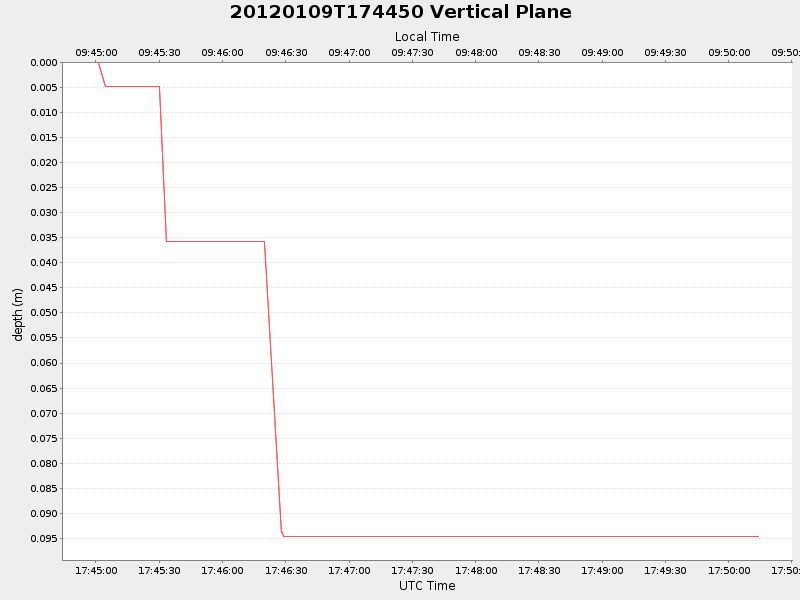 Plot of vplane.png