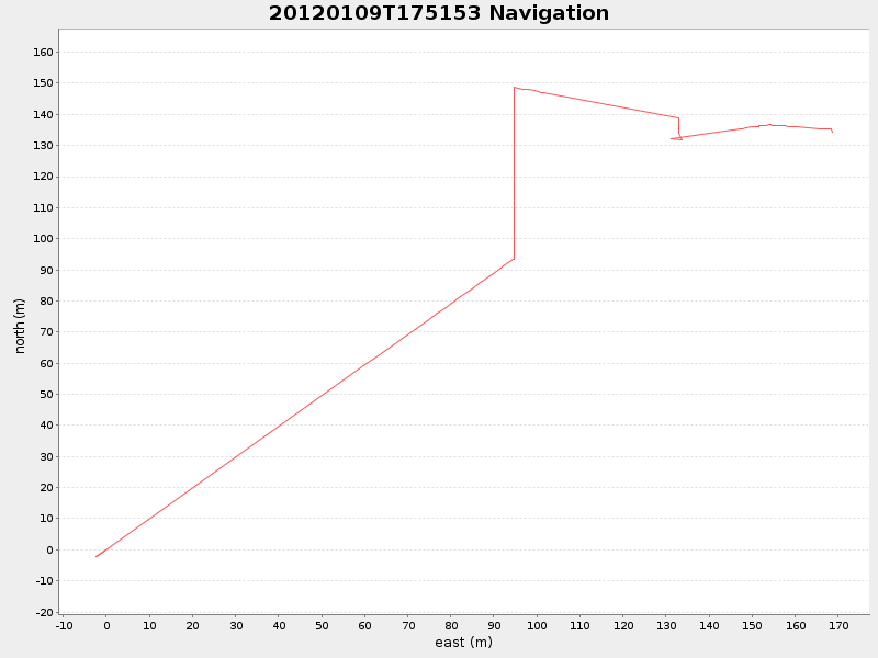 Plot of navplot.png
