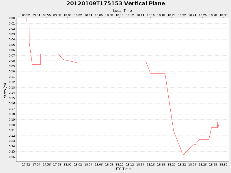 Plot of vplane.png