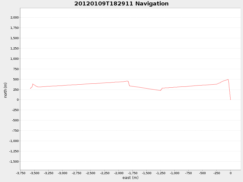 Plot of navplot.png