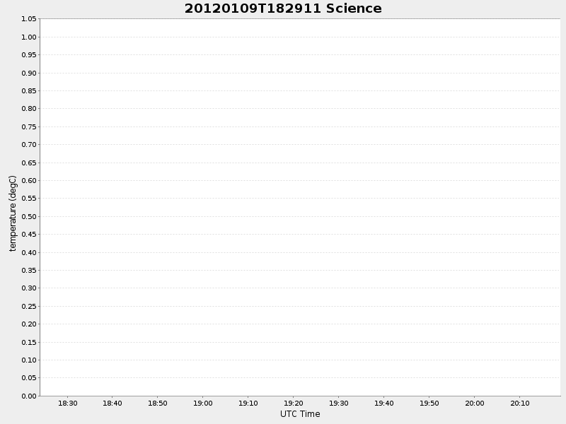 Plot of science.png