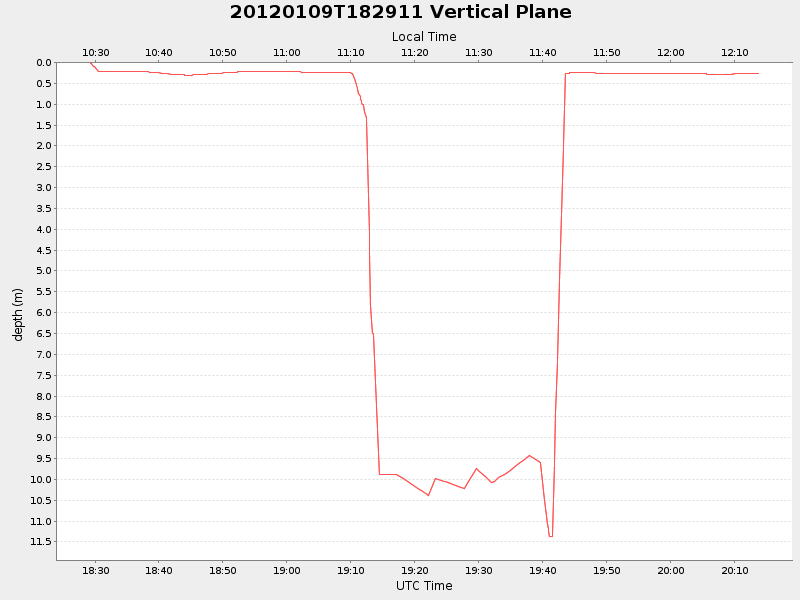 Plot of vplane.png