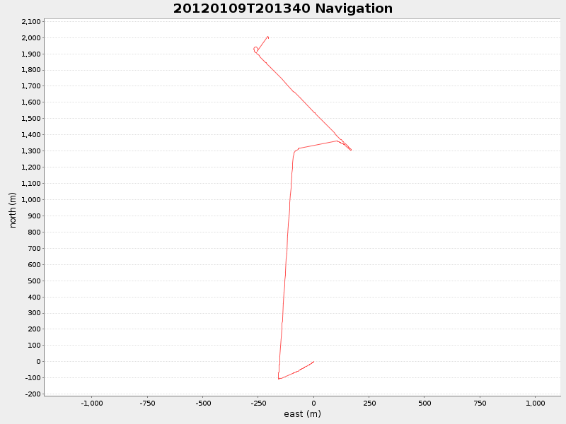 Plot of navplot.png