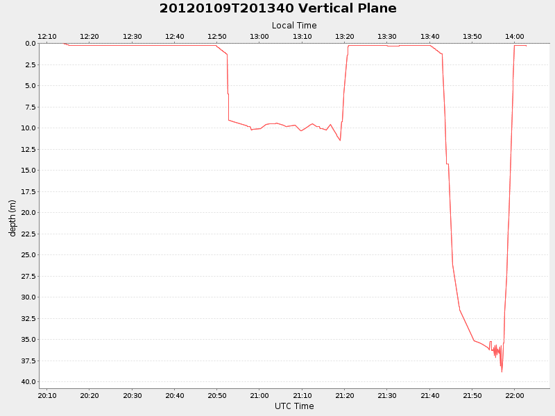 Plot of vplane.png