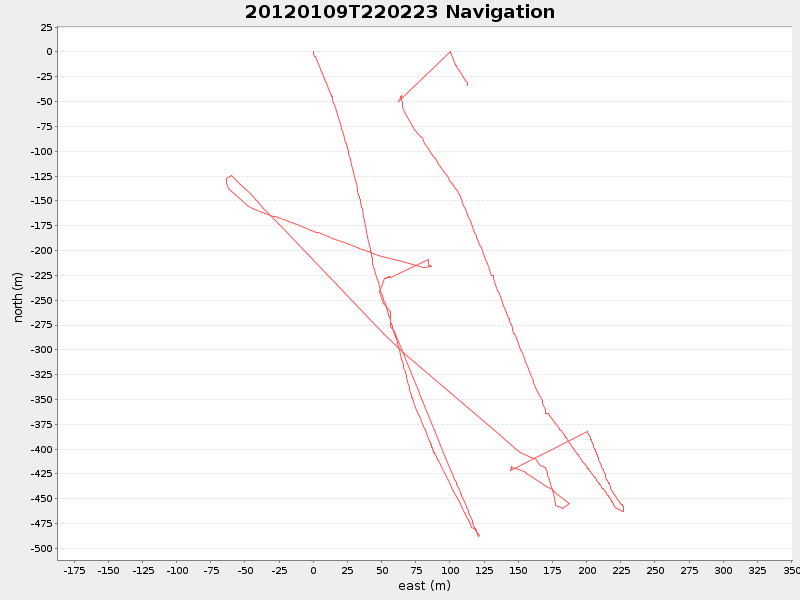 Plot of navplot.png