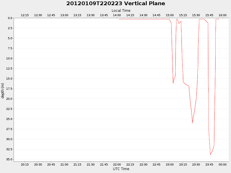 Plot of vplane.png