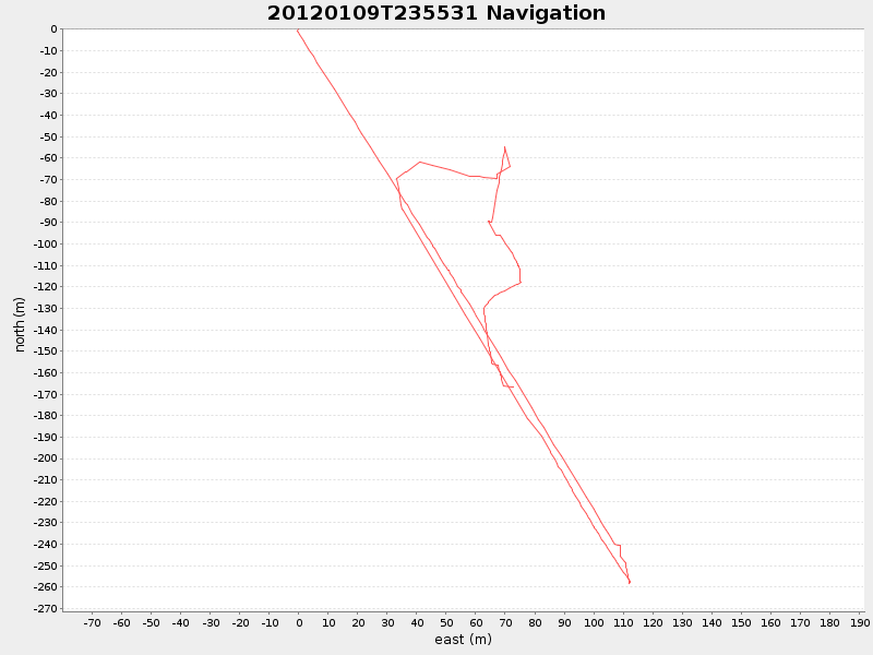 Plot of navplot.png