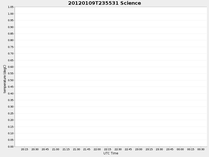 Plot of science.png