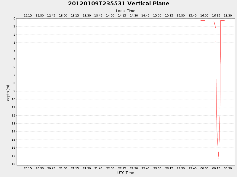 Plot of vplane.png