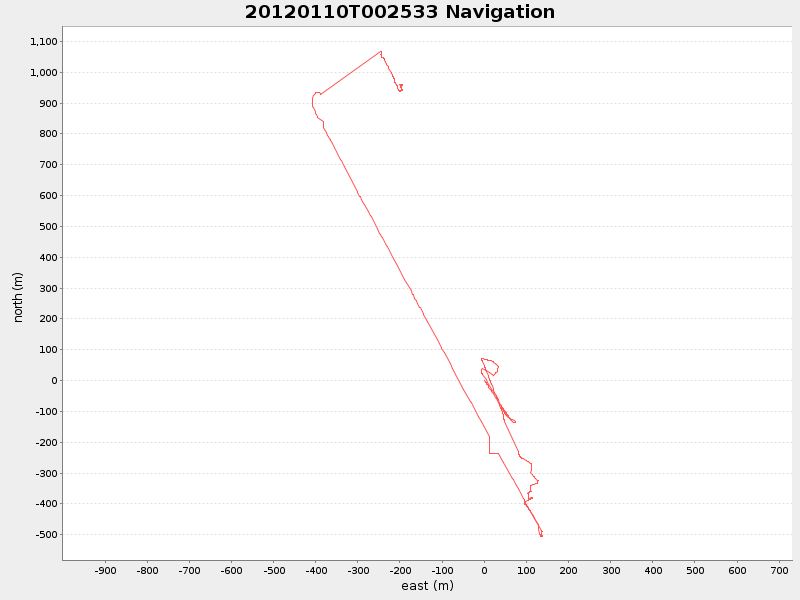 Plot of navplot.png