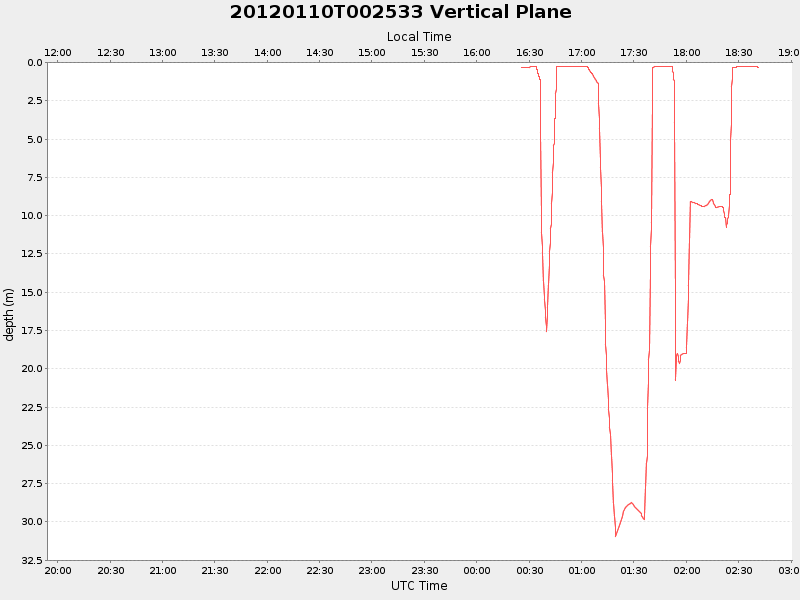 Plot of vplane.png