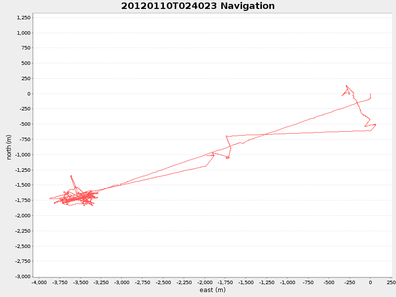 Plot of navplot.png