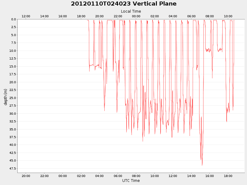 Plot of vplane.png