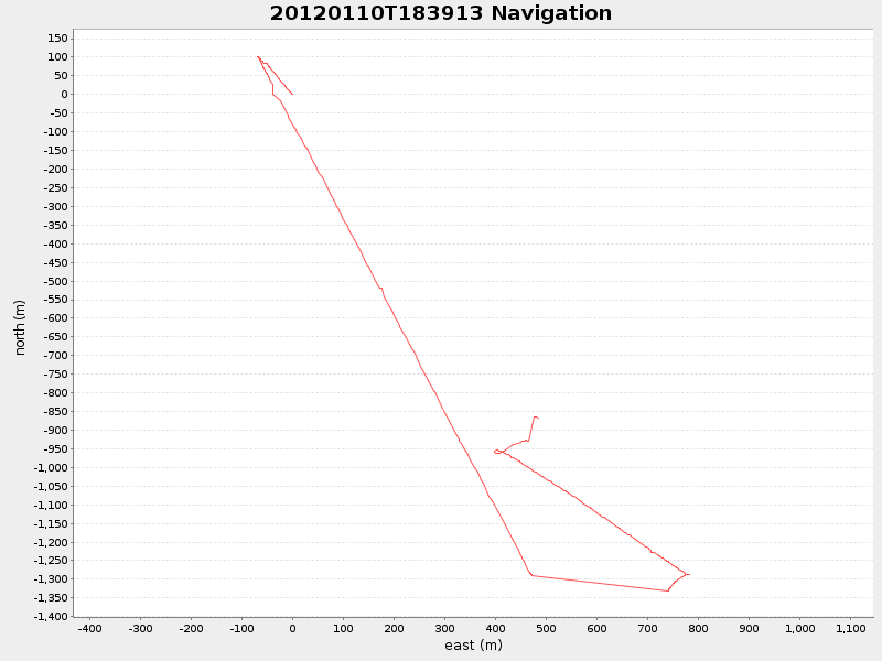 Plot of navplot.png