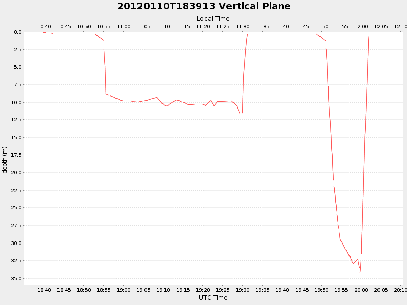 Plot of vplane.png