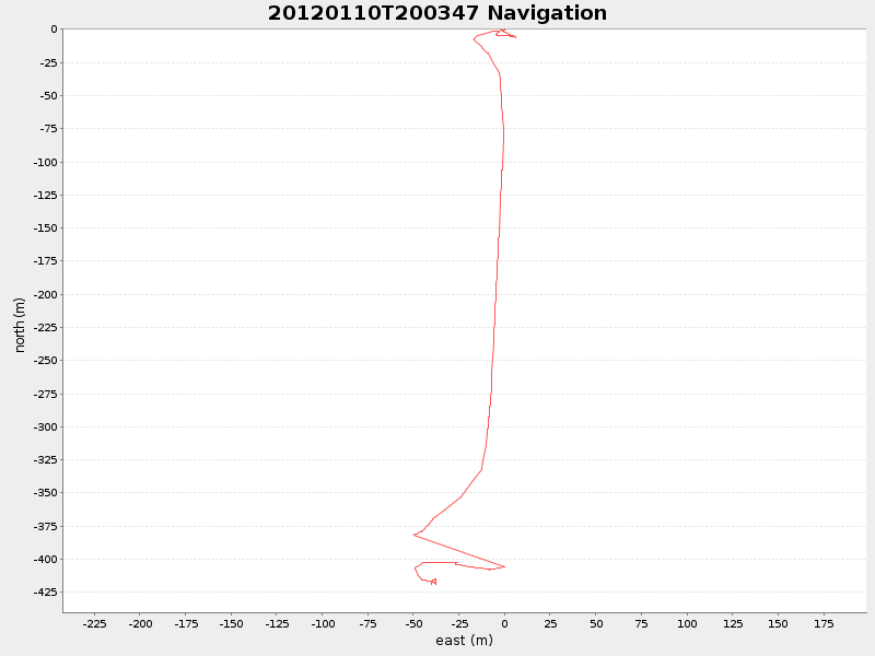 Plot of navplot.png