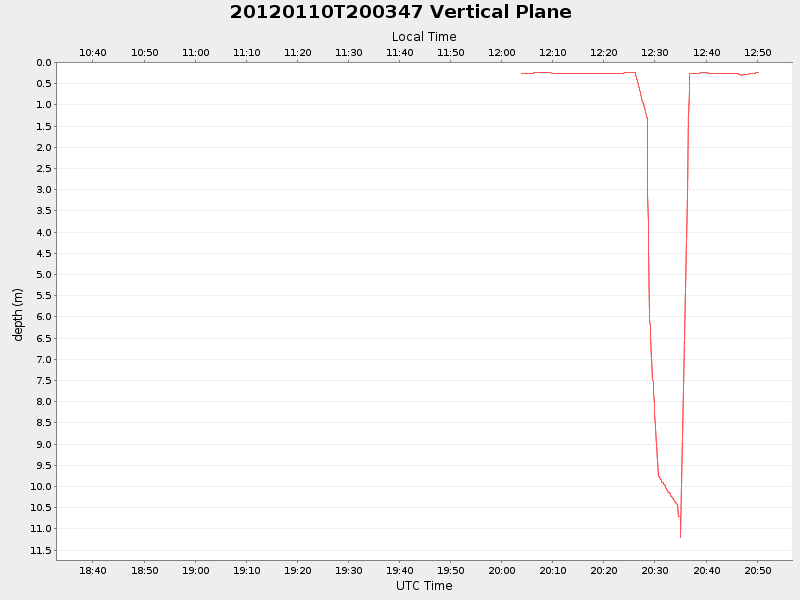 Plot of vplane.png