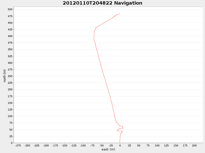 Plot of navplot.png